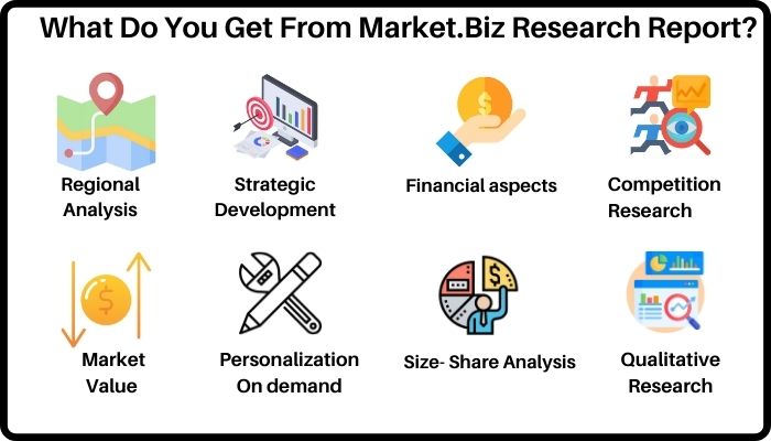 market.biz Research statistics